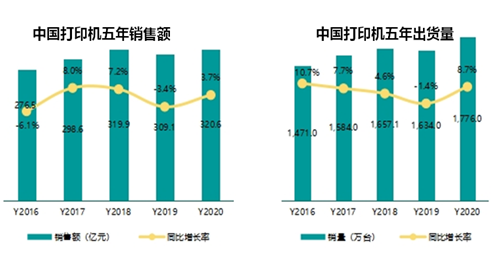 Xiamen IPRT Technology nam deel aan de 2020-2021 jaarlijkse werkvergadering van het Printer Professional Committee van de China Computer Industry Association